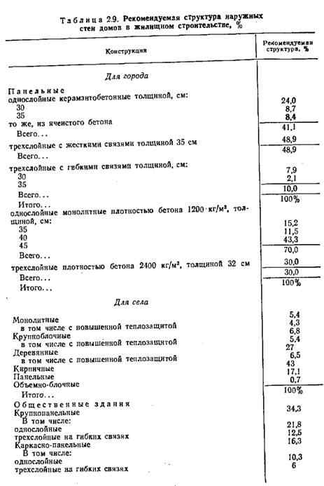 Анализ структуры наружных стен Анализ структуры наружных стен